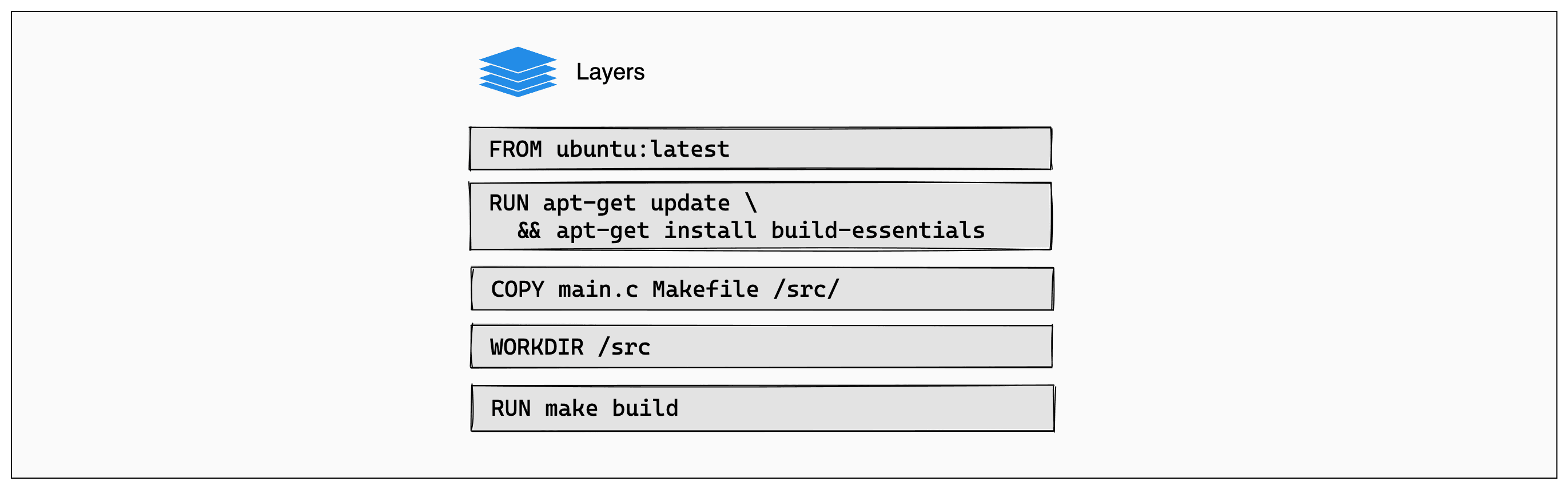 docker-layer