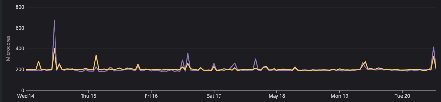 nginx-proxy metrics